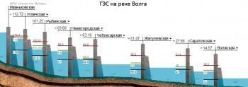 Уровень воды в водохранилище обновляется каждый день в 8:00 (МСК)
